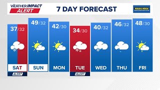 DMV morning forecast: Feb. 8, 2025 | Weather Impact Alert for snow, sleet, freezing rain