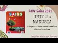 PdPr 2021 Sains Tahun 4. Pergerakan Dada Semasa Bernafas Dan Kadar Pernafasan.