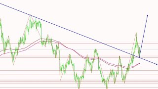 2022年3月18日白银行情分析