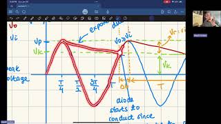 ELG 2136 - Half wave rectifier - Lecture 5