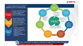 Sunafil SST - Identificación de peligros y evaluación de riesgos IPER y mapa de riesgos