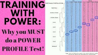 Training with a Powermeter: What is a Power Profile? (Cycling tips)