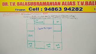 ஒருவரின் ஜாதக கட்டத்தை மட்டும் வைத்து பிருகு நந்தி நாடியில் பலன் சொல்வது எப்படி?