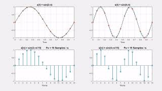 Sampling Rate Example using MATLAB