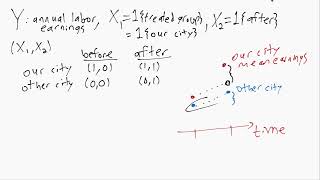 IE:DPC, Ch09: Example of Difference-in-Differences Setting