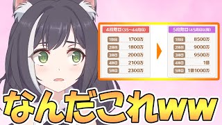 【プリコネR】やけくそ過ぎるHPのクラバト５段階目実装ｗｗ【プリコネ】【クランバトル】