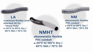 Electri Flex Liquatite Flexible Conduit for Commercial Markets