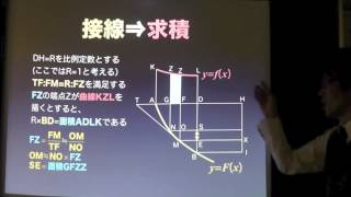 微分積分学の基本定理１ー接線法と求積法