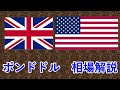 fxデイリー日足予報　　　2024年10月9日