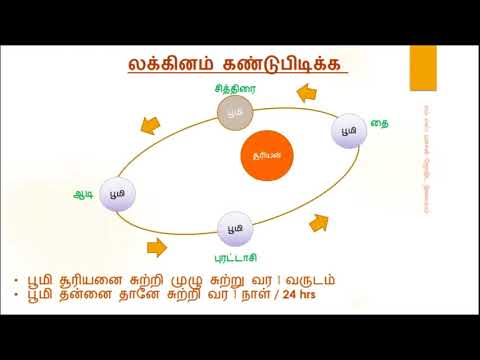 Astrology in Tamil, குழந்தை பிறக்கும் போது ஜாதகக் கட்டம் எவ்வாறு கணிக்கப்படுகிறது Lagna,Lagnam, Rasi Astrology in Tamil, குழந்தை பிறக்கும் போது ஜாதகக் கட்டம் எவ்வாறு கணிக்கப்படுகிறது Lagna,Lagnam, Rasi