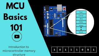 Microcontroller Memory Explained (RAM, ROM, EEPROM, FLASH)