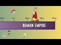 roman empire clil lesson history english