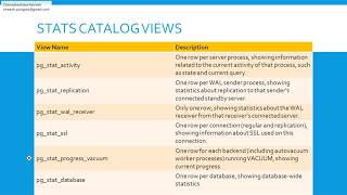 system catalog tables