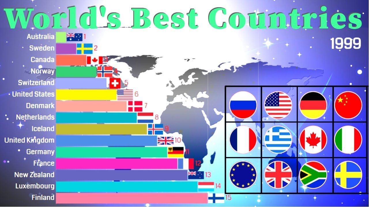 Best Countries In The World 1999 - 2020 | Overall Best Countries ...