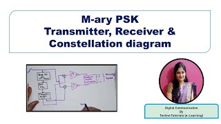 Unit 3 L8.2 | M-ary PSK | M-Ary PSK Transmitter and Receiver | Constellation diagram of M-ary PSK