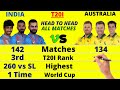 India vs Australia Head to Head Team Comparison 2020 🛑 T20I All Matches Cricket records |