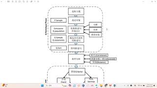 20241126 Q Method的流程