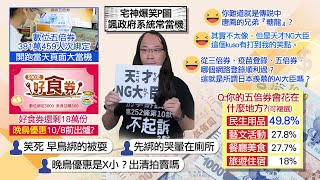 【每日必看】好食券擬推晚鳥優惠 網友怒了:早綁卻被耍?! 五倍券帶2千億業績? 藍委質疑王美花\