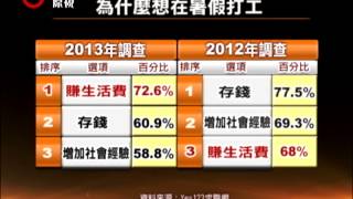 暑期工讀大調查 逾6成曾被扣薪 20130704