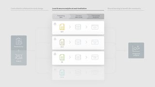 Shared Learning Without Waiting for Shared Data: Federated Analytics