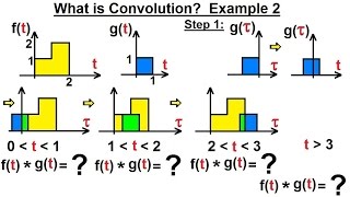 Electrical Engineering: Ch 16: Laplace Transform (49 of 58) What is Convolution? Example 2