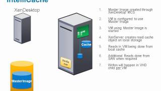 XenDesktop Optimizations -- Introducing XenServer IntelliCache
