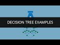 Decision Tree Examples | Edureka