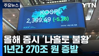 1년간 270조 원 증발한 한국 증시...환율 180원 상승 / YTN