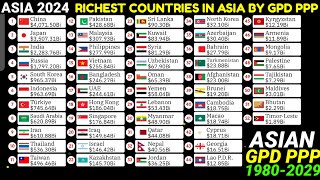 Top ASIAN countries  comparison by GDP PPP|1980-2029