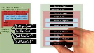 Finishing Our Predictions - Object-Oriented JavaScript