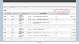 Tutorial 4: Filtering, Sharing, and Scheduling in Contract Data Reports