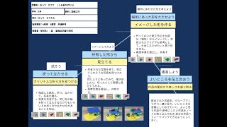 【授業案解説】小１ 図画工作 A表現 B鑑賞 共通事項 雲雀丘学園小学校 森 大輔