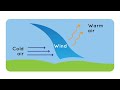 Ask A Scientist - What causes wind?