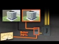 How Load Management Works on your Cummins Power Generation Residential Generator