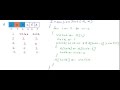 Insertion sort algorithm