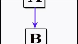 Inheritance (computer science) | Wikipedia audio article