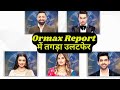 Bigg Boss 18 Ormax Report: Rajat Dalal का जलवा, राजमाता Shilpa- Karanveer हुए गायब, बड़ा उलटफेर