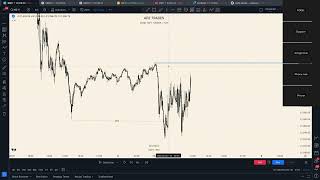 FREE SESSION: Identifying Good vs Bad Setups