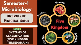 Semester-1 Core Paper| Unit-2|Diversity of microbial world |Systems of classification| Three Domain