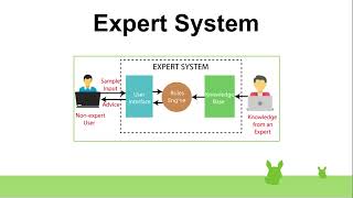 Expert System in Artificial Intelligence(Tamil)