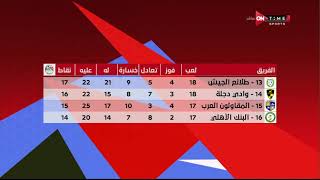 ستاد مصر - مباريات الزمالك في الجولة الـ 16 والـ 19 من الدوري المصري وجدول ترتيب البطولة