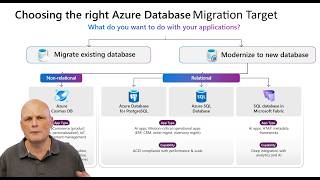 Choosing the right Azure Database Migration Target