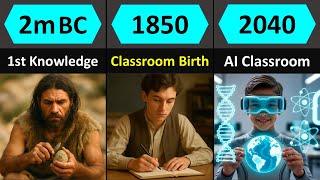 Education & Schools Evolution: Then, Now & Future (2m BC - 2100)