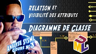 [UML.03] Diagramme De Classes ! Le plus important !!