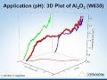 microtrac colloid analysis webinar