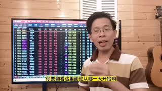 韭菜打板，多留意公告信息，多看看新闻，从新闻公告中发现机会。