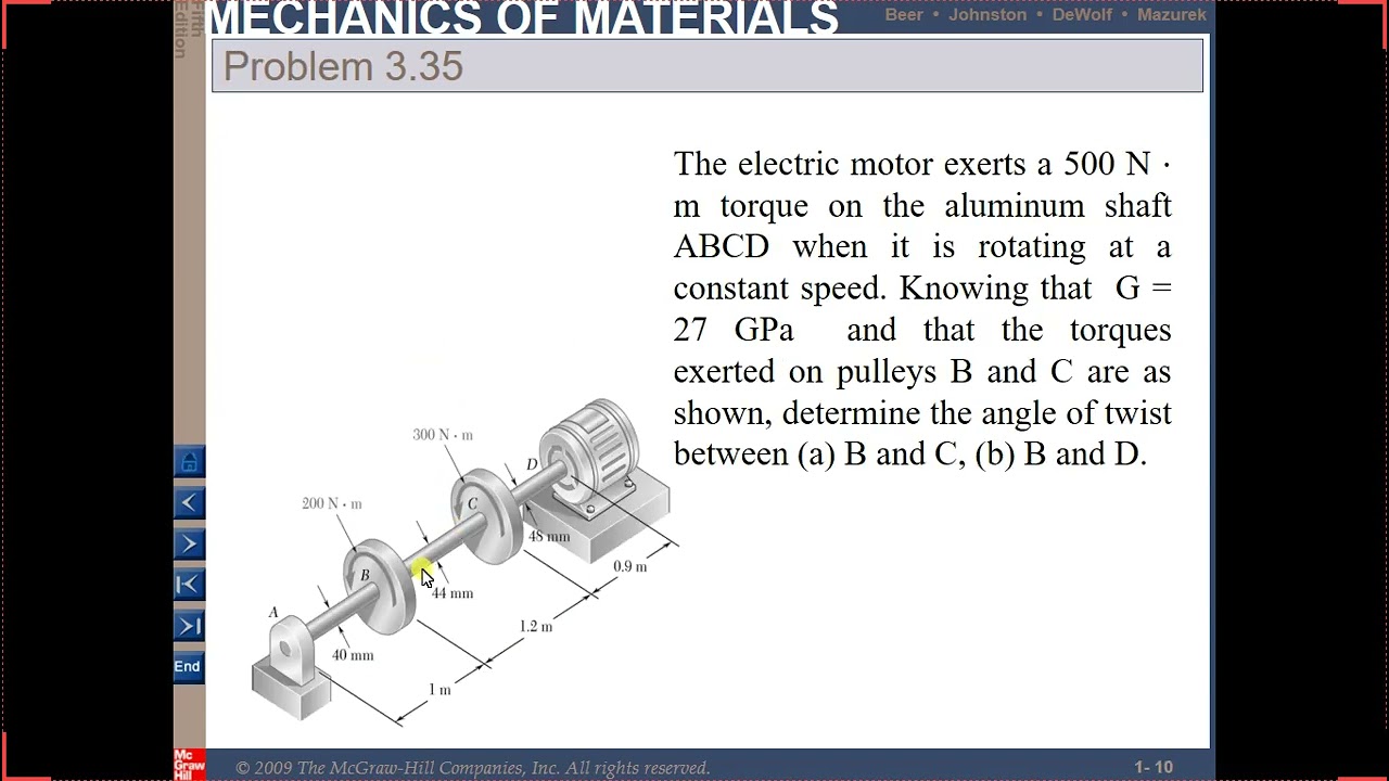 Solved Problem On Chapter _3_Torsion_b- Stress Analysis ,Strength Of ...