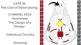 GATE 24  - The Gate of Rationalizing - Human Design