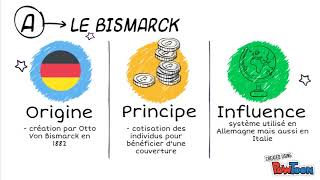 Bismarck et Beveridge