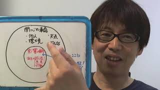 今、改めて影響の輪と関心の輪を意識してみよう！